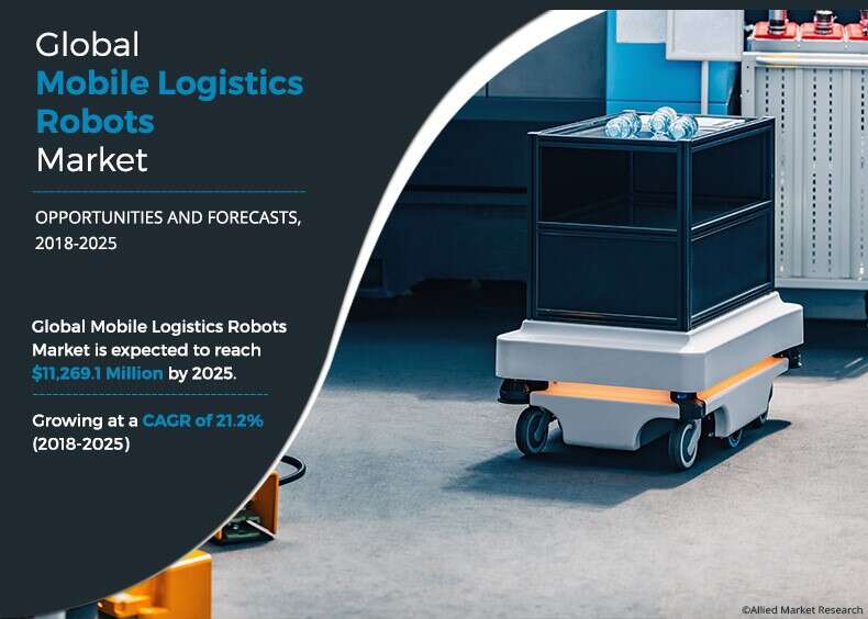 Mobile Logistic Robot Market