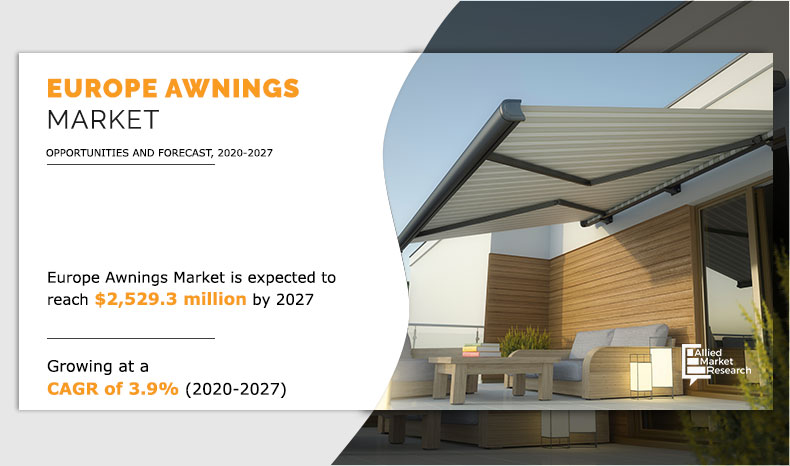 The Europe awnings market has witnessed significant growth over the past decade, owing to rise in spending on home remodeling, and recovery in the construction sector