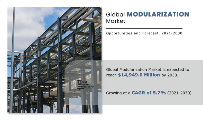 Recently, Allied Market Research published a report, titled, “MODULARIZATION Market, 2020-2030” Modularization Market Share