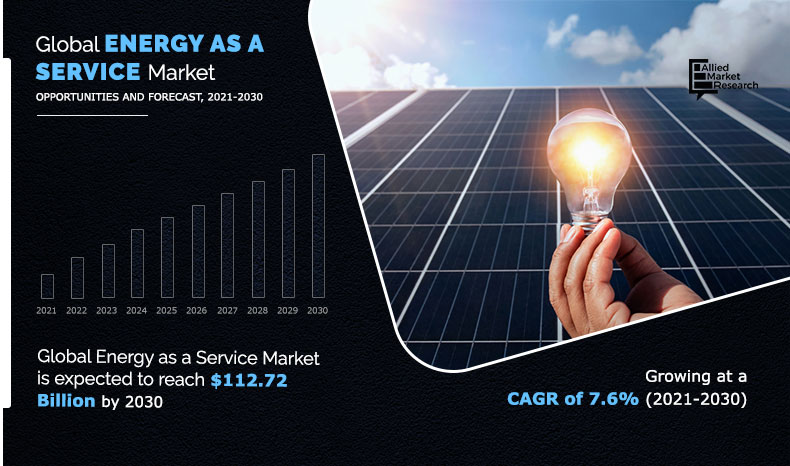 energy  as  a  service  market