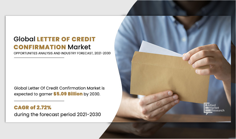 Letter of Credit Confirmation Market 2022