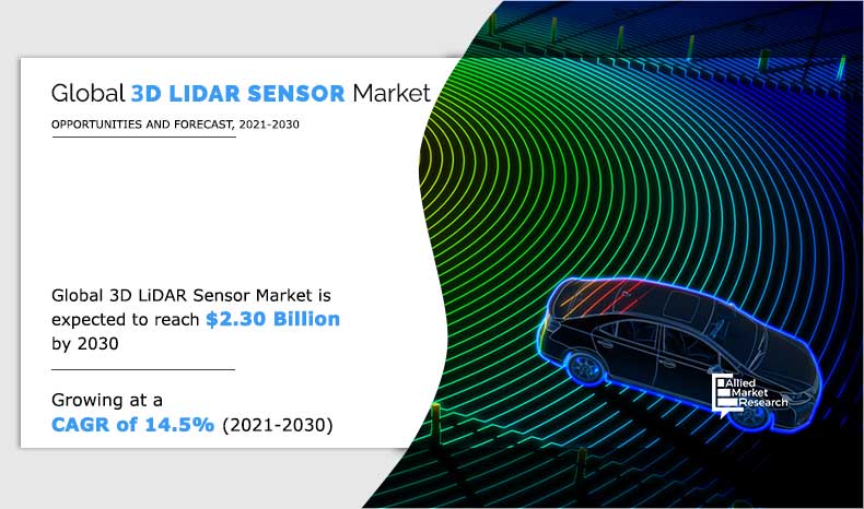 3D LiDAR Sensor Market