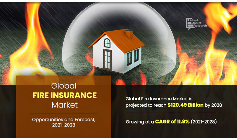 Fire Insurance Market 2028