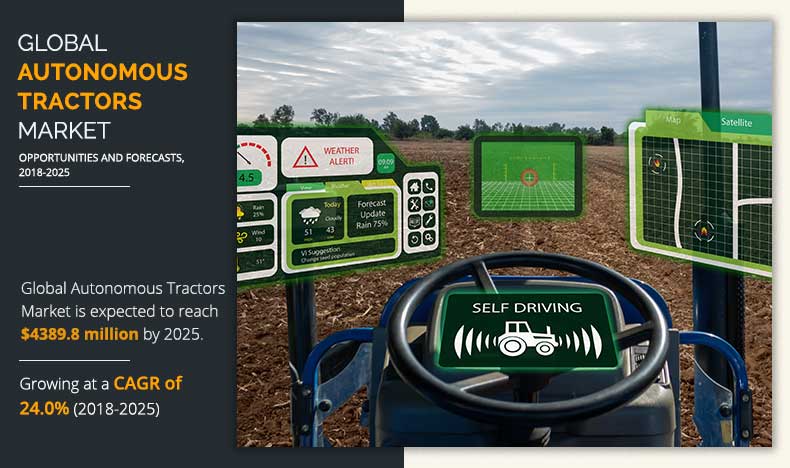 Allied’s Autonomous Tractors Market -Global Industry Trend & Analysis market 2025 report offers a detailed analysis of the global Autonomous Tractors market coupled with the study of several dynamic factors that directly impact the market growth Autonomous Tractors Market Share