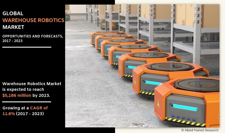 Allied Market Research published a new report, titled, Warehouse Robotics Market report provides in-depth statistics and analysis available on the market status of the Warehouse Robotics Market Manufacturers and is a valuable method of obtaining guidance and direction for companies and business enterprise insider considering the Warehouse Robotics Market Warehouse Robotics Market Share