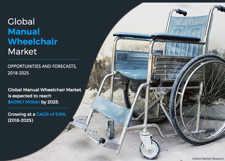 Manual Wheelchair