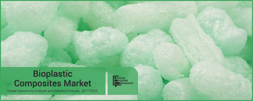 Bioplastic Composites Market Emerging Trends and Global Demand| AkzoNobel INEOS, Hubei Greenhome Materials Bioplastic Composites