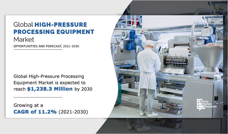 According to a new report published by Allied Market Research, titled, High-Pressure Processing Equipment Market by Orientation Type (Horizontal and Vertical), Application (Fruits and Vegetables, Seafood and Meat, Juice and Beverages, and Others), Vessel Volume (Less Than 100 L, 100-500 L, and More Than 500 L), and End User (Food and Beverages Industry and Pharma and Cosmetics Industry): Global Opportunity Analysis and Industry Forecast, 2021–2030 High-Pressure Processing Equipment Market Share