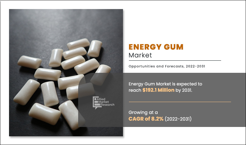 Energy Gum Market to Generate $192.1 Million by 2031, Growing at a CAGR of 8.2% 