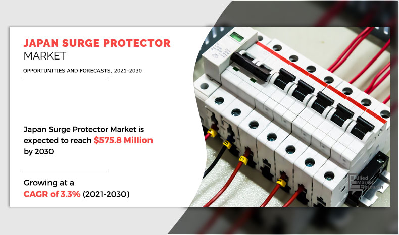 Japan Surge Protector Market