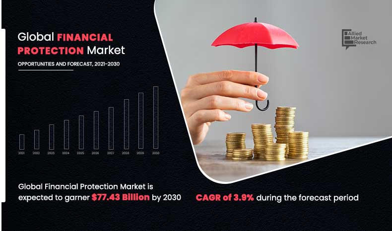 Financial Protection Market