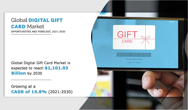 Digital Gift Card Market Analysis 2030