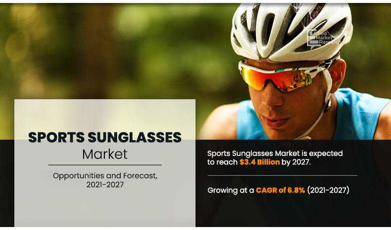 Sports Sunglasses Market Expected to Reach $3.4 Billion by 2027 ; Adidas AG (Adidas), Luxottica, PUMA SE,