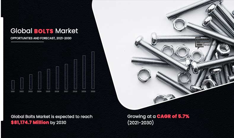 The global bolts market size was valued at $46 Bolts Market