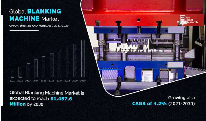 Blanking Machine Market