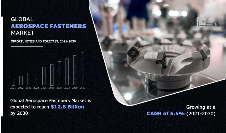 Aerospace Fasteners Market Share