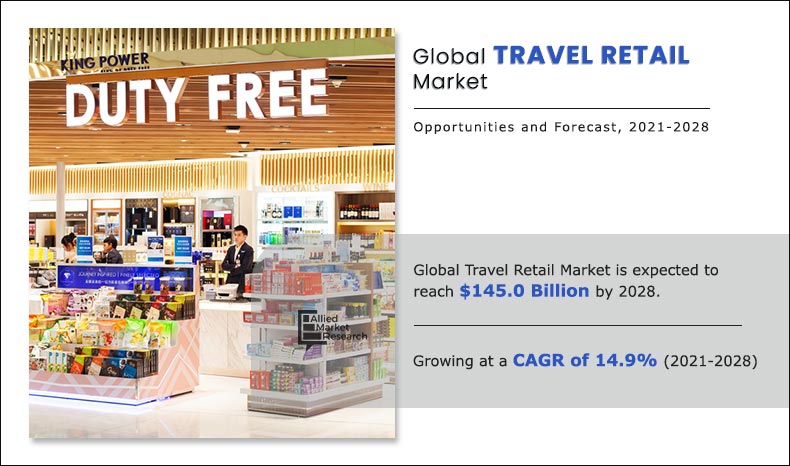 Travel Retail -AMR