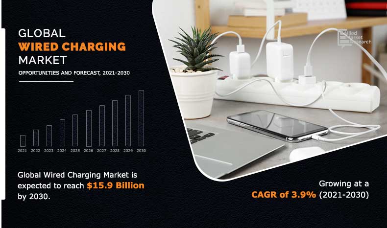 wired charging market