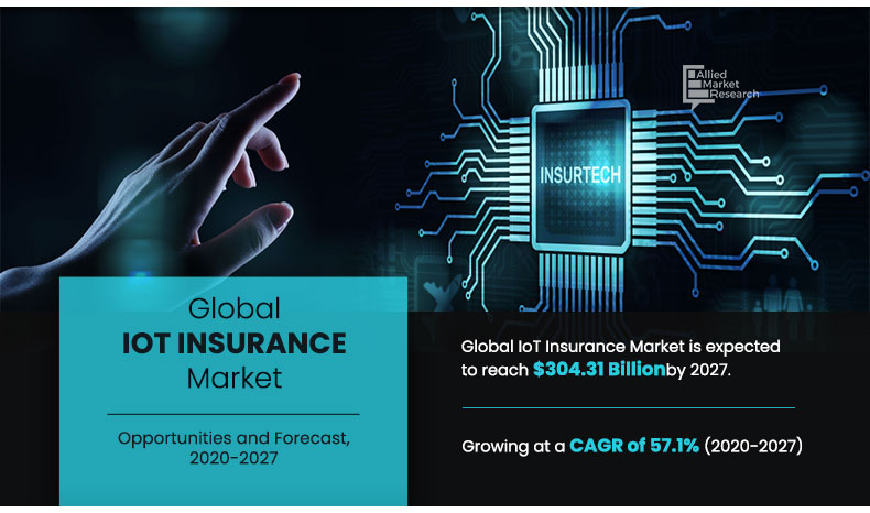 IoT Insurances Market
