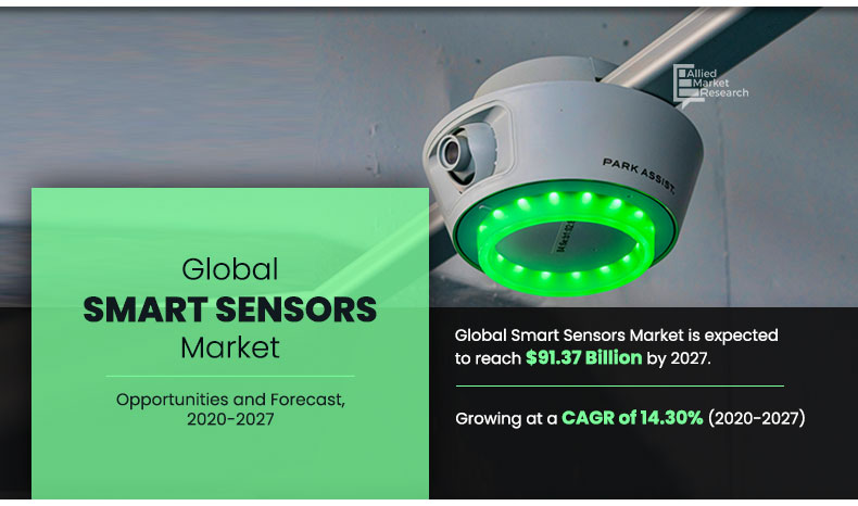 Smart Sensor Market 2027