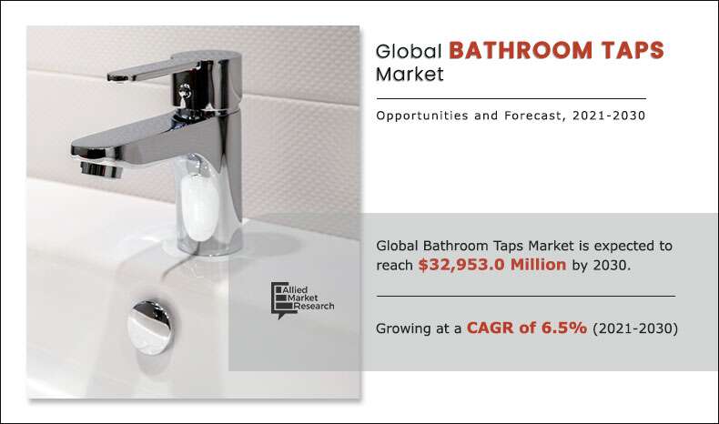Bathroom Taps Market Share