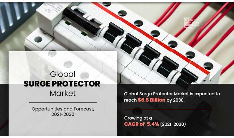 Surge Protector Market