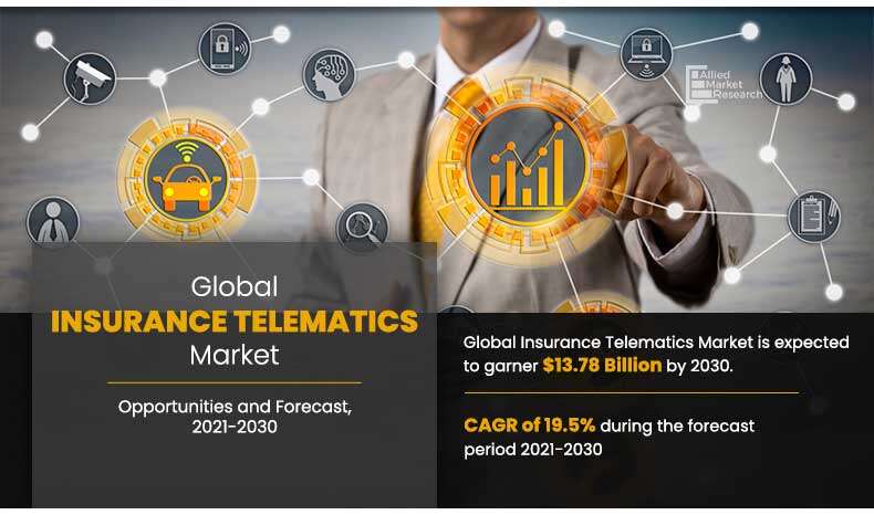 Insurance Telematic Market