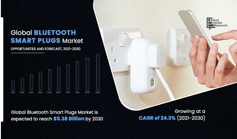 Bluetooth Smarts Plug Market