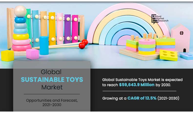 Sustainable Toys -amr