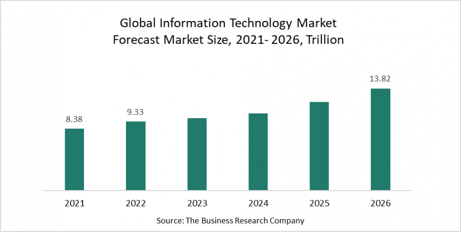 Increasing Demand For Cloud Computing Boosts The Information Technology ...