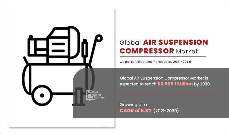 The global Air Suspension Compressor Market size was valued at $53,069