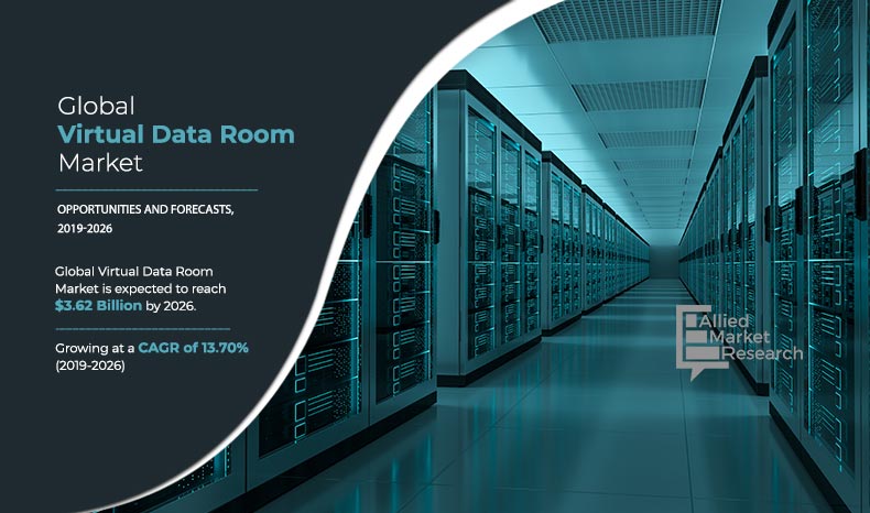 Virtual Data Room Industry