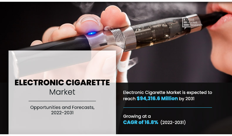 Electronic Cigarette Market Industry New Pathways for Research and Innovation are Being Opened by Trends