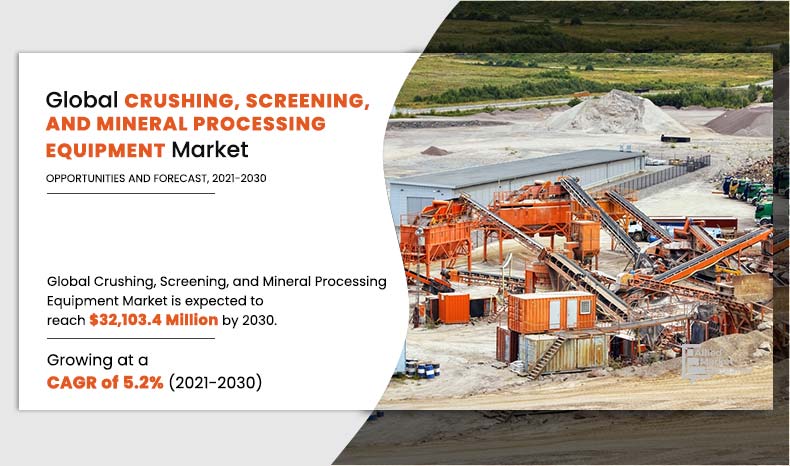 Crushing, Screening, and Mineral Processing Equipment Share