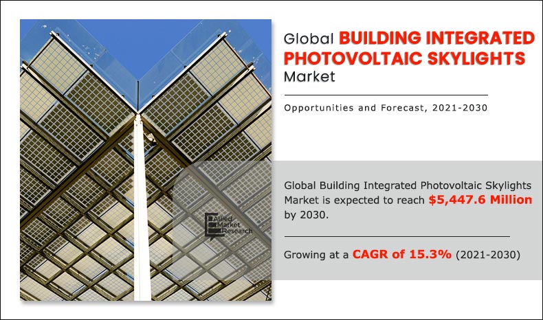 According to a new report published by Allied Market Research, titled, building-integrated photovoltaic skylights market is expected to reach $5 Building-integrated Photovoltaic (BIPV) Skylights Market Trends