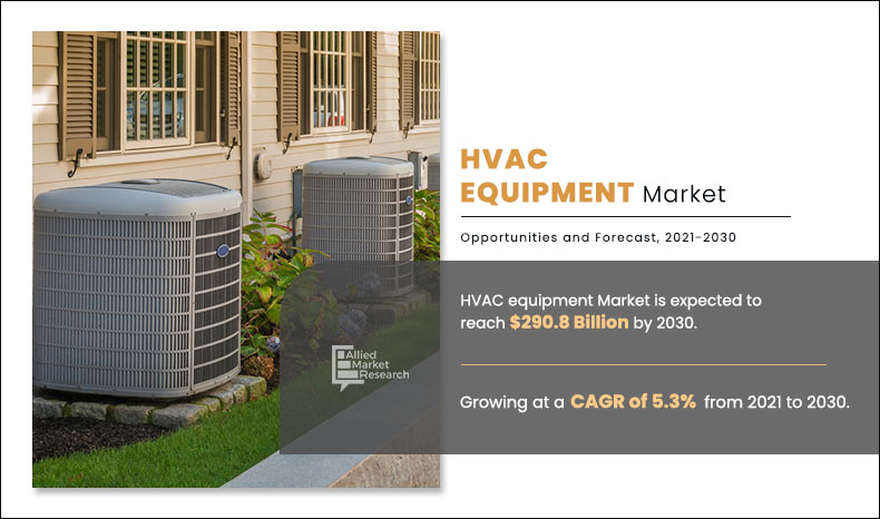 According to a new report published by Allied Market Research, titled, the global HVAC equipment market size was valued at $171 HVAC Equipment Market Share