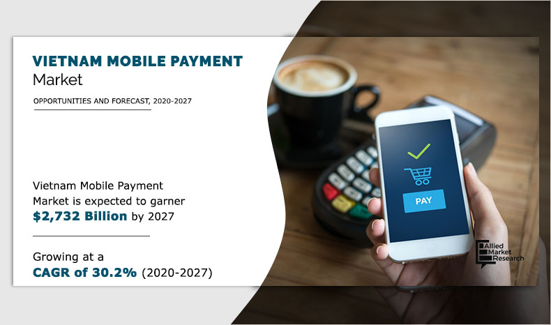 Vietnam Mobile Payment Market 2020–2027
