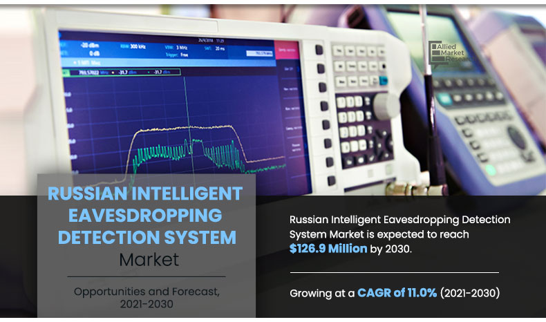 Russian Intelligent Eavesdropping Detection Systems Market