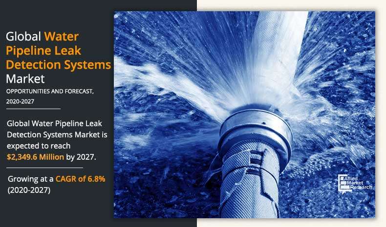 The global water pipeline leak detection systems market size is expected to reach $2 Global Water Pipeline Leak Detection Systems Market Analysis