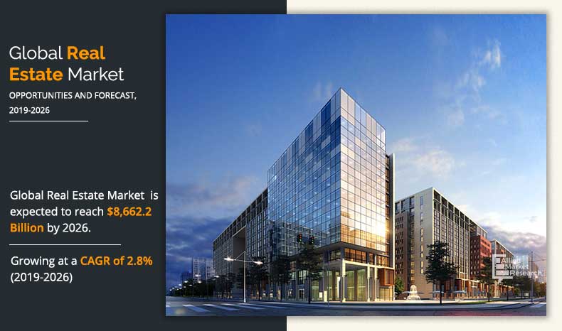 The global real estate market size was valued at $6 Real Estate Market Share