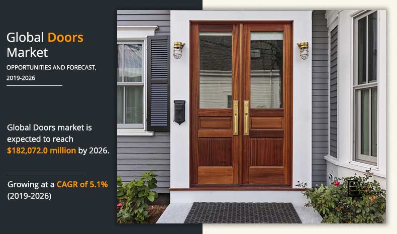 global doors market growth