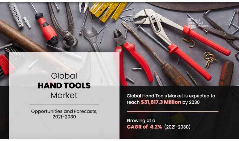 According to a new report published by Allied Market Research, titled, the global hand tools market was valued at $21 Hand Tools Market Share