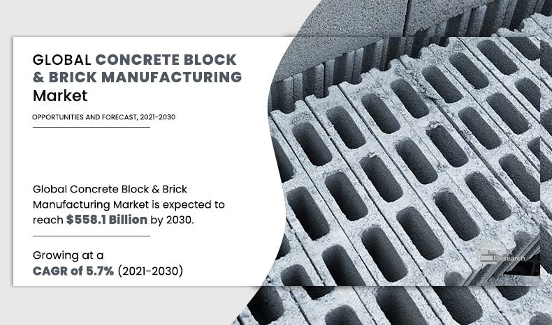 According to the report published by Allied Market Research, Concrete Block & Brick Manufacturing Market by Type (Block and Brick), Application (Structural and Non-structural), and End User (Residential Sector and Non-residential Sector): Global Opportunity Analysis and Industry Forecast, 2021–2030 Concrete Block & Brick Manufacturing Market Share