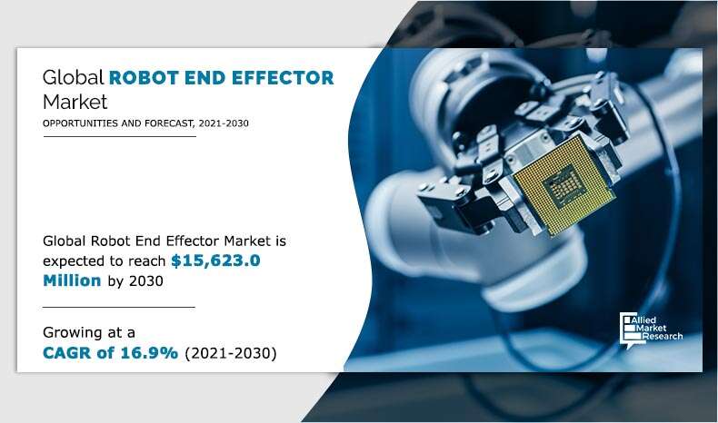 According to a recent report published by Allied Market Research, titled, Robot End Effector Market by Type (Grippers, Process Tools, Sensors, and Tool Changers), Application (Handling, Assembling, Welding, and Others), End User (Automotive, Electronics, Food & Beverage, Metal & Machinery, and Others), and Robot Type (Traditional Industrial Robots and Collaborative Robots): Global Opportunity Analysis and Industry Forecast, 2021–2030 Robot End Effector Market Share