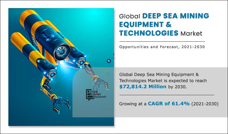 The deep sea mining equipment & technologies market size was valued at $811 Deep Sea Mining Equipment & Technologies Market Outlook 2030