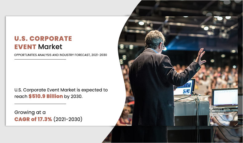 According to a new report published by Allied Market Research, titled, “U Corporate Event -amr