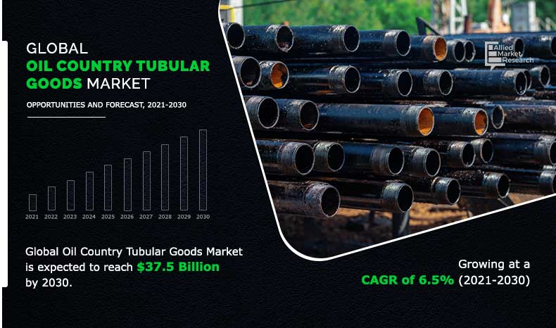 Oil Country Tubular Goods Market Projected to Hit $37.5 Billion by 2030 - EIN Presswire