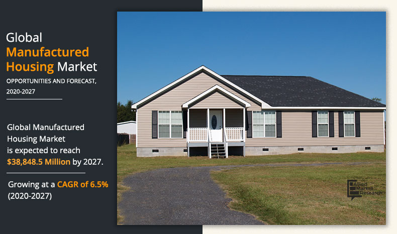 Manufactured Housing Market Growth