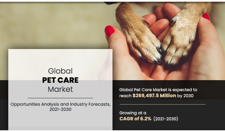 Rapidly Growing Pet products and supplies Industry will Foster Expansion of the $269,497.5 million Pet Care Market