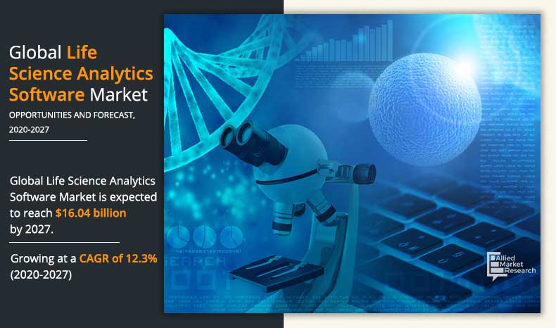 Life Science Analytics Software Market Outlook Infographics